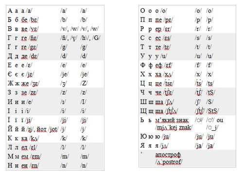alphabet